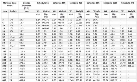 steel box pipe|box pipe weight chart.